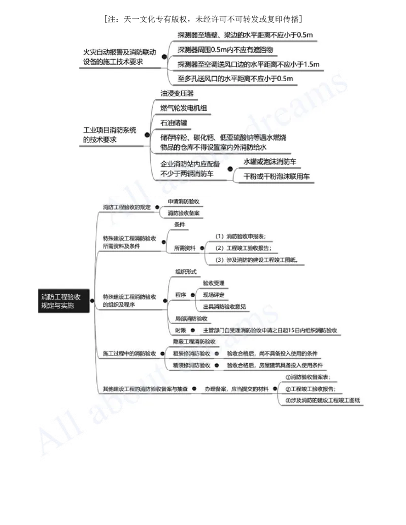 2025-16-第3章-建筑机电工程施工技术（十）_2026年一级建造师_2026年一建机电_2025年一建机电SVIP_02-基础精讲✿高端面授✿深度强化_07-机电《天一精讲班》王建波、王克KL_王克