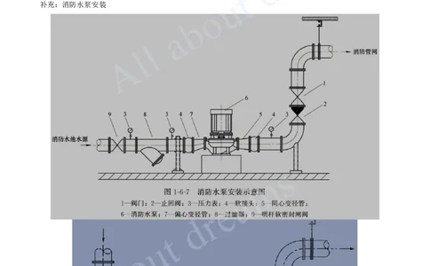 2025-16-第3章-建筑机电工程施工技术（十）_2026年一级建造师_2026年一建机电_2025年一建机电SVIP_02-基础精讲✿高端面授✿深度强化_07-机电《天一精讲班》王建波、王克KL_王克