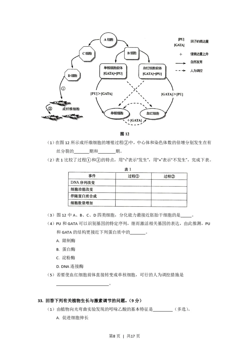 2014年高考生物试卷（上海）（空白卷）_生物历年高考真题_新&middot;PDF版2008-2025&middot;高考生物真题_生物（按试卷类型分类）2008-2025_自主命题卷&middot;生物（2008-2025）_上海自主命题&middot;生物（2008-2022）