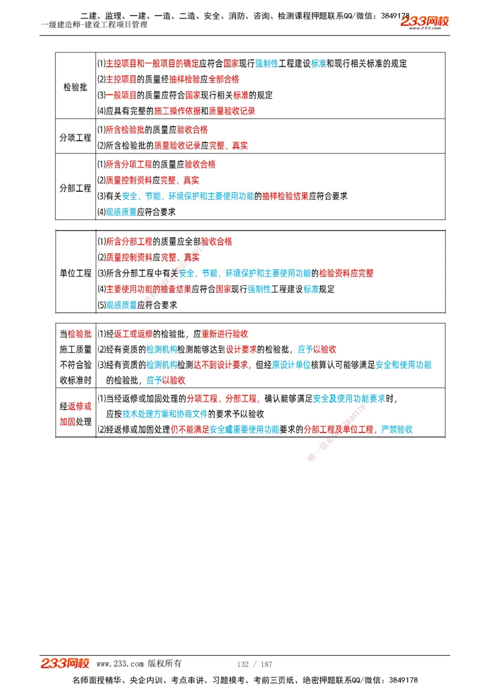 1-60_2026年一级建造师_2026年一建管理_2025年一建管理SVIP_02-基础精讲✿高端面授✿深度强化_14-管理《教材精讲班》赵春晓、关宇233推荐_关宇_讲义