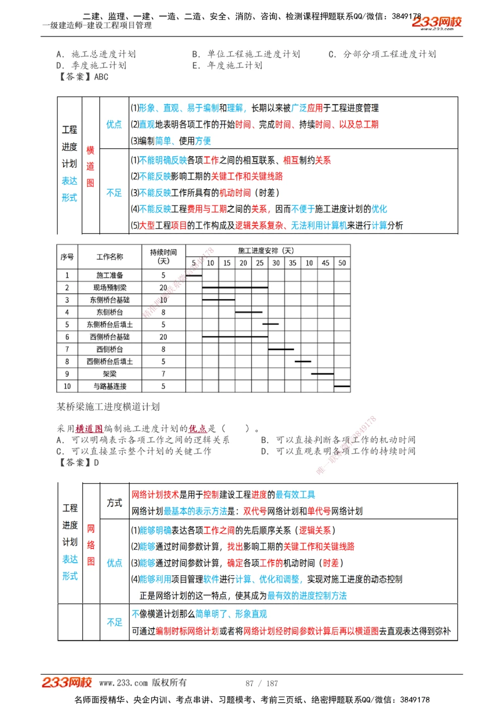 1-60_2026年一级建造师_2026年一建管理_2025年一建管理SVIP_02-基础精讲✿高端面授✿深度强化_14-管理《教材精讲班》赵春晓、关宇233推荐_关宇_讲义