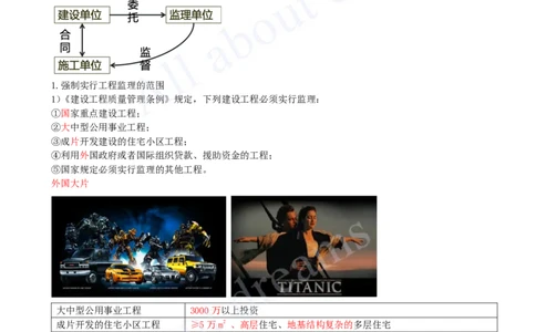 2025-04-第1章-1.1-工程项目投资管理与实施（四）_2026年一级建造师_2026年一建管理_2025年一建管理SVIP_02-基础精讲✿高端面授✿深度强化_10-管理《天一精讲班》金月、王少杰KL