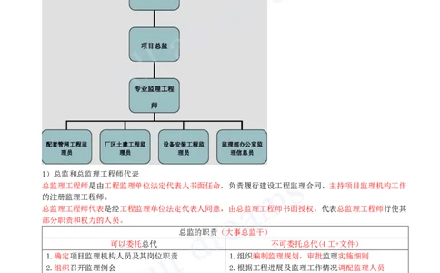 2025-04-第1章-1.1-工程项目投资管理与实施（四）_2026年一级建造师_2026年一建管理_2025年一建管理SVIP_02-基础精讲✿高端面授✿深度强化_10-管理《天一精讲班》金月、王少杰KL