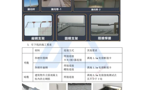 14.2025杨海军-3D实景通关-（13）建筑电气工程施工技术-建筑防雷与接地施工技术_2026年一级建造师_2026年一建机电_2025年一建机电SVIP_02-基础精讲✿高端面授✿深度强化_讲义