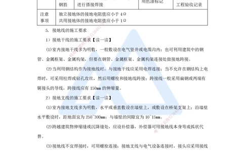 14.2025杨海军-3D实景通关-（13）建筑电气工程施工技术-建筑防雷与接地施工技术_2026年一级建造师_2026年一建机电_2025年一建机电SVIP_02-基础精讲✿高端面授✿深度强化_讲义