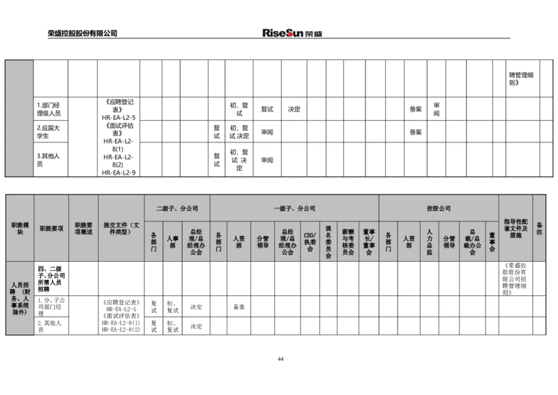 制度流程荣盛控股股份有限公司公司招聘手册（doc70页）_2025春招题库汇总_银行题库-1_银行全套上岸资料_500套面试话术_05面试话术实例_05制度流程