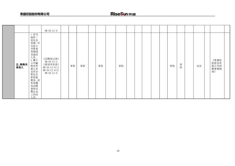 制度流程荣盛控股股份有限公司公司招聘手册（doc70页）_2025春招题库汇总_银行题库-1_银行全套上岸资料_500套面试话术_05面试话术实例_05制度流程