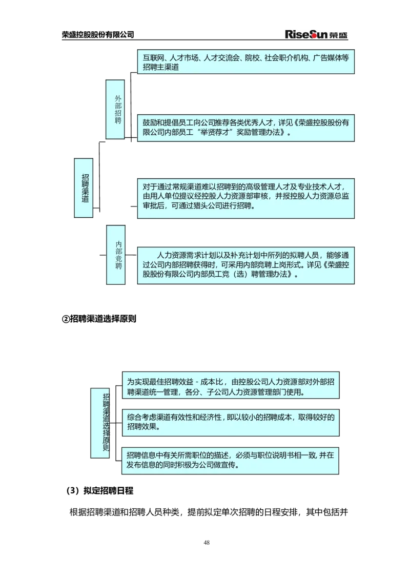 制度流程荣盛控股股份有限公司公司招聘手册（doc70页）_2025春招题库汇总_银行题库-1_银行全套上岸资料_500套面试话术_05面试话术实例_05制度流程