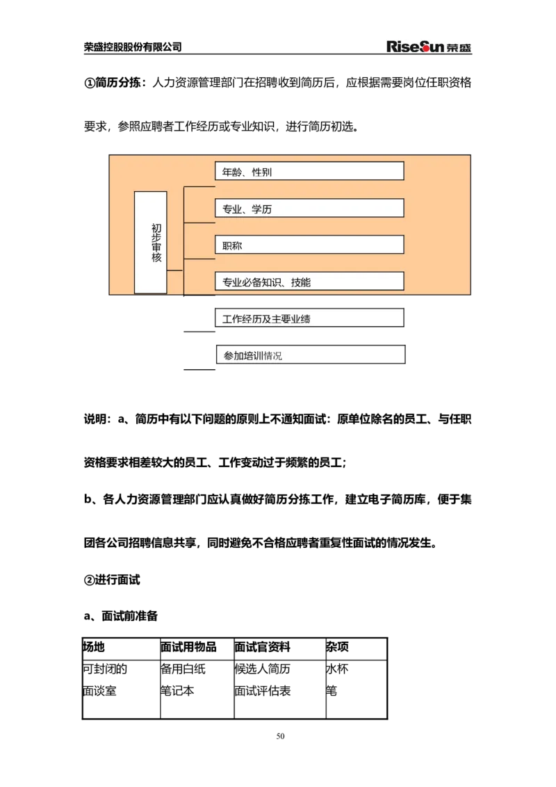 制度流程荣盛控股股份有限公司公司招聘手册（doc70页）_2025春招题库汇总_银行题库-1_银行全套上岸资料_500套面试话术_05面试话术实例_05制度流程