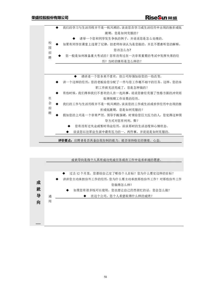 制度流程荣盛控股股份有限公司公司招聘手册（doc70页）_2025春招题库汇总_银行题库-1_银行全套上岸资料_500套面试话术_05面试话术实例_05制度流程