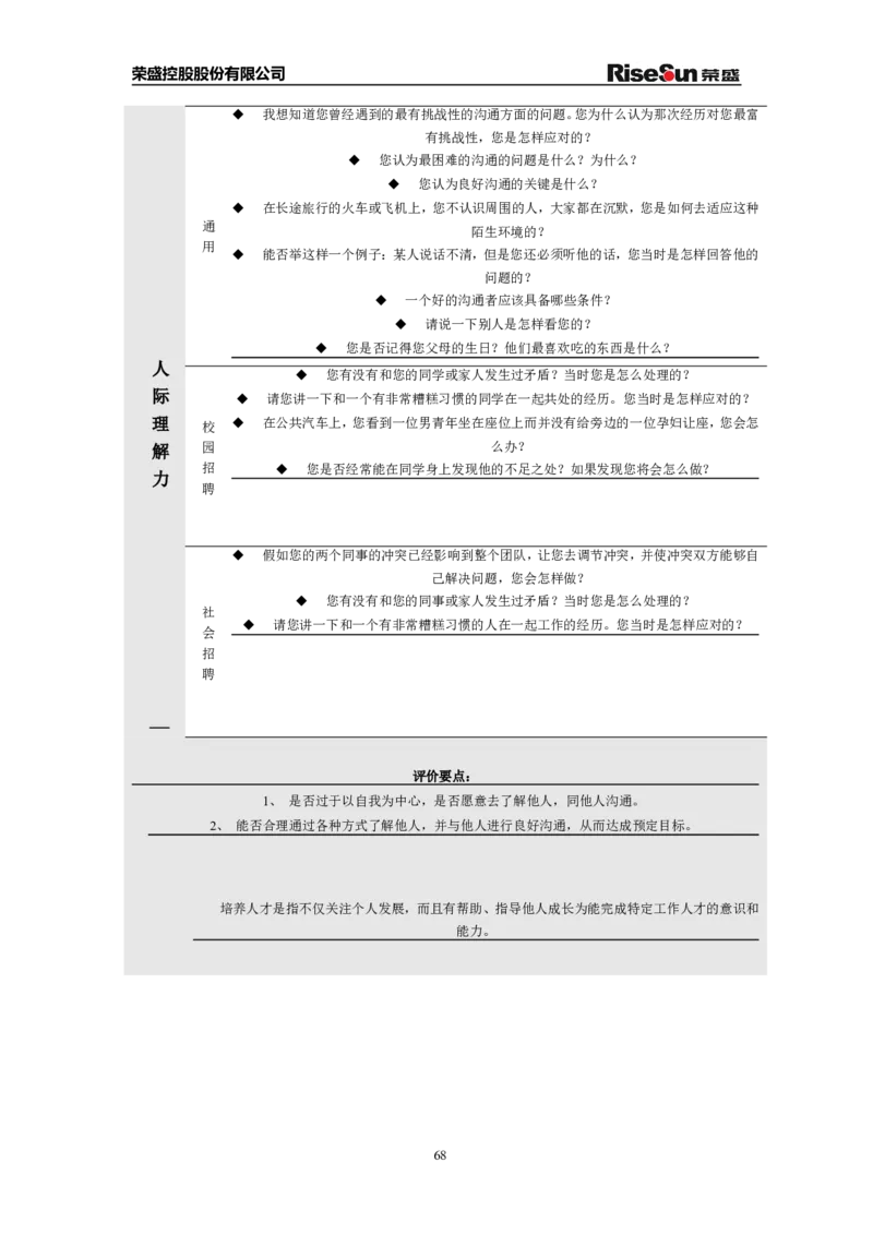 制度流程荣盛控股股份有限公司公司招聘手册（doc70页）_2025春招题库汇总_银行题库-1_银行全套上岸资料_500套面试话术_05面试话术实例_05制度流程