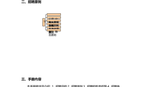 制度流程荣盛控股股份有限公司公司招聘手册（doc70页）_2025春招题库汇总_银行题库-1_银行全套上岸资料_500套面试话术_05面试话术实例_05制度流程