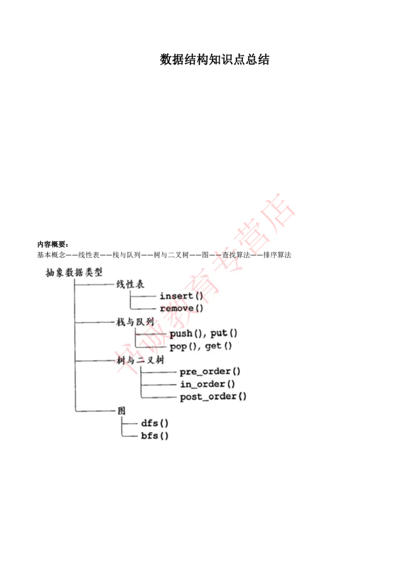 信息技术类-知识点-数据结构与算法知识点总结_2025春招题库汇总_十大行测题库_2023年十大热门题库更新中_09、易考汇总_银行笔试包含专业题