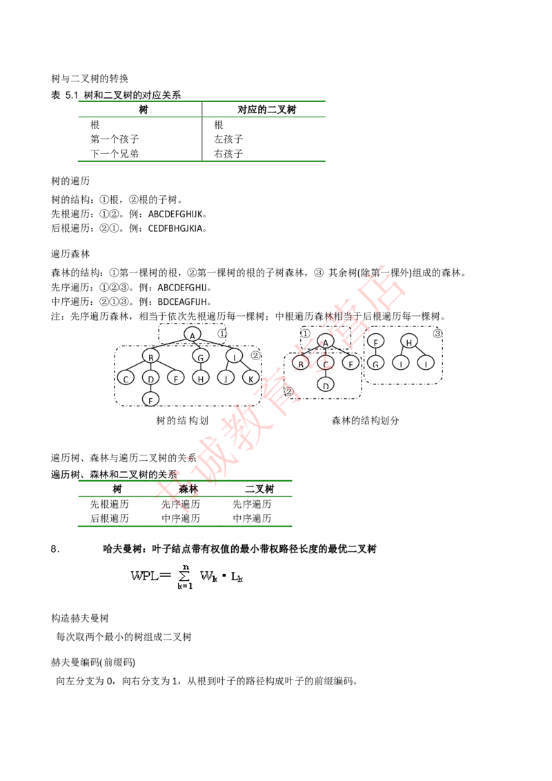 信息技术类-知识点-数据结构与算法知识点总结_2025春招题库汇总_十大行测题库_2023年十大热门题库更新中_09、易考汇总_银行笔试包含专业题