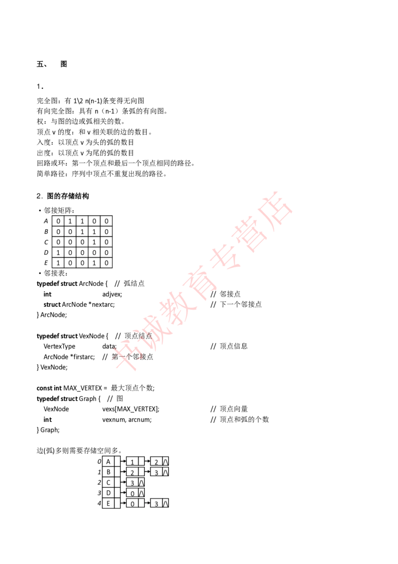信息技术类-知识点-数据结构与算法知识点总结_2025春招题库汇总_十大行测题库_2023年十大热门题库更新中_09、易考汇总_银行笔试包含专业题