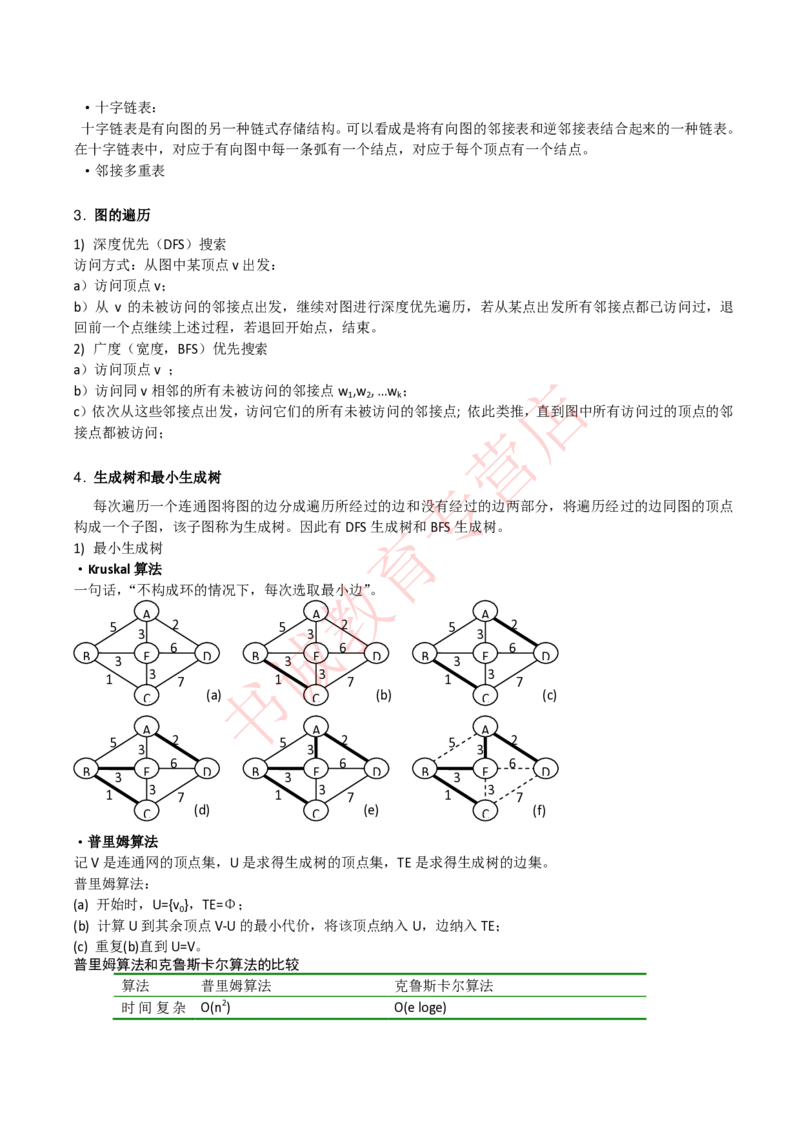信息技术类-知识点-数据结构与算法知识点总结_2025春招题库汇总_十大行测题库_2023年十大热门题库更新中_09、易考汇总_银行笔试包含专业题