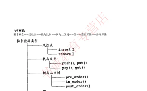 信息技术类-知识点-数据结构与算法知识点总结_2025春招题库汇总_十大行测题库_2023年十大热门题库更新中_09、易考汇总_银行笔试包含专业题