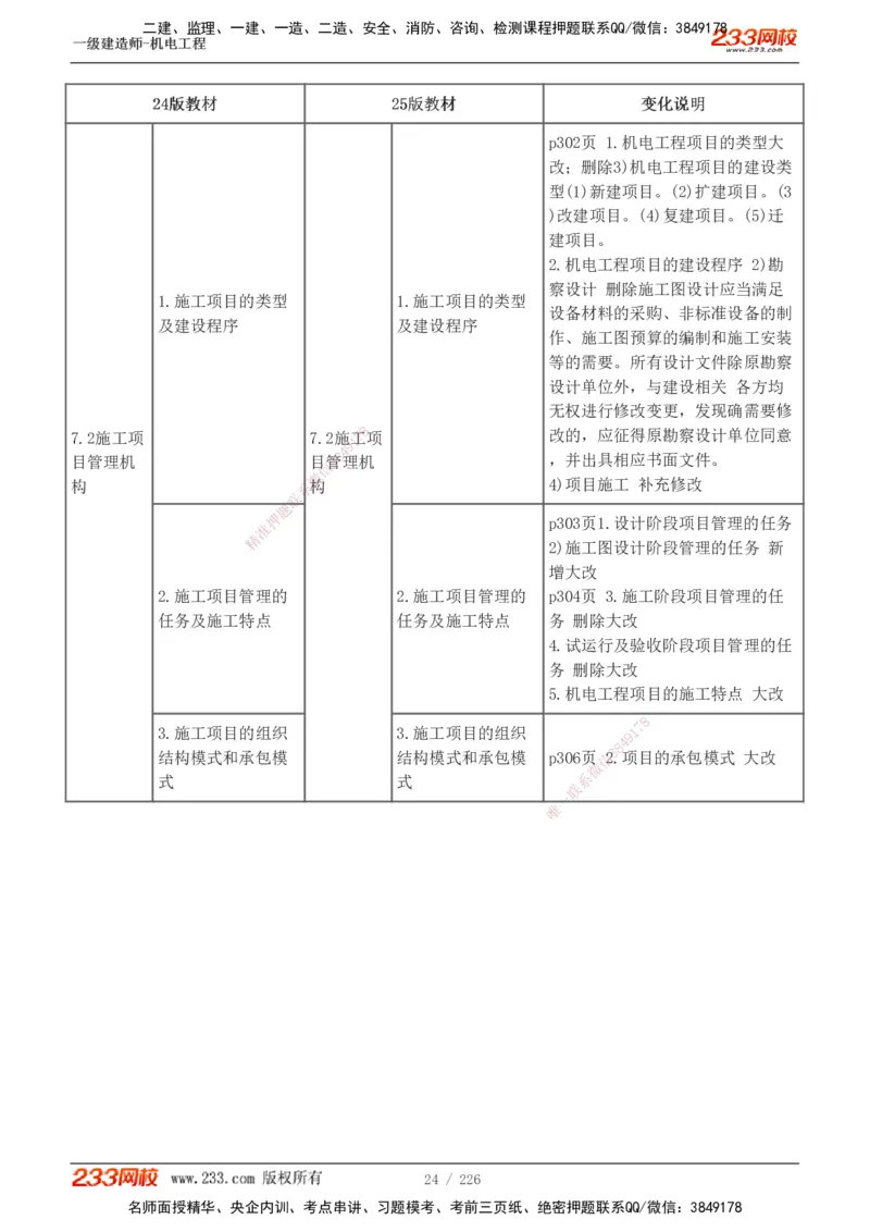 1-35_2026年一级建造师_2026年一建机电_2025年一建机电SVIP_02-基础精讲✿高端面授✿深度强化_44-机电《考点精讲班》王子初233