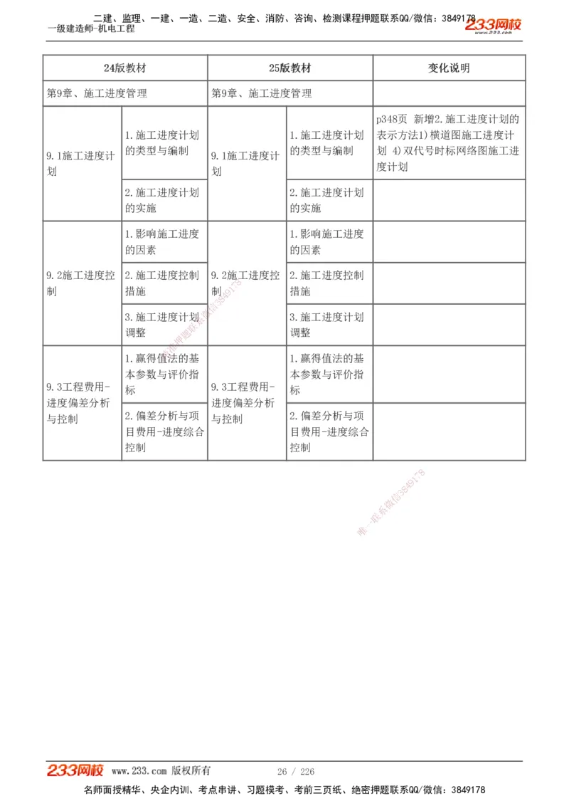 1-35_2026年一级建造师_2026年一建机电_2025年一建机电SVIP_02-基础精讲✿高端面授✿深度强化_44-机电《考点精讲班》王子初233