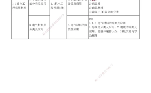 1-35_2026年一级建造师_2026年一建机电_2025年一建机电SVIP_02-基础精讲✿高端面授✿深度强化_44-机电《考点精讲班》王子初233