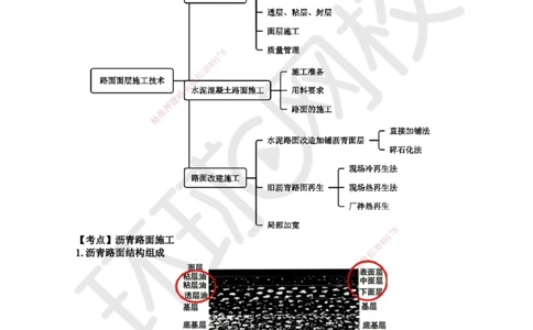 16.第16讲-22沥青路面施工1_2026年一级建造师_2026年一建公路_2025年一建公路SVIP_02-基础精讲✿高端面授✿深度强化_09-公路《考点精讲班》吴然、安国庆HQ_安国庆