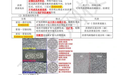 16.第16讲-22沥青路面施工1_2026年一级建造师_2026年一建公路_2025年一建公路SVIP_02-基础精讲✿高端面授✿深度强化_09-公路《考点精讲班》吴然、安国庆HQ_安国庆
