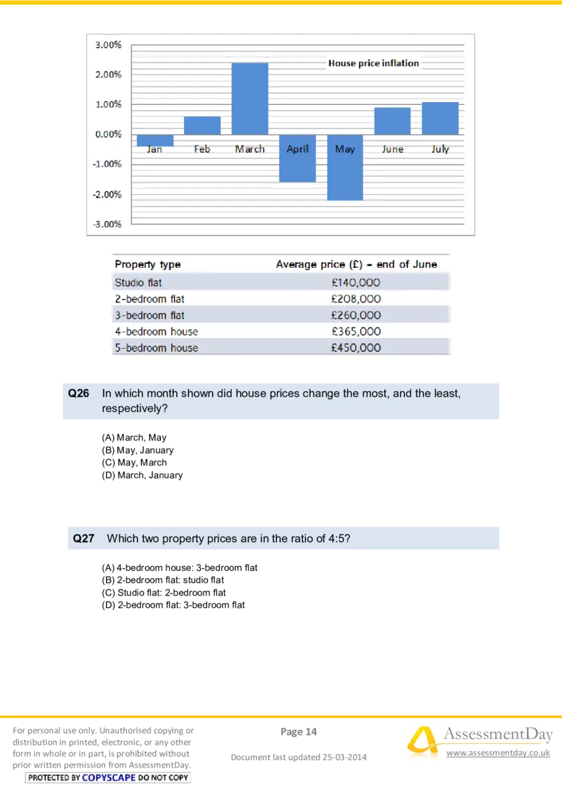 NumericalReasoningTest9-Questions_2025春招题库汇总_八大题库-1_04八大汇总_信永中和_专业题综合知识-参考_英文题_NumericalReasoningTests