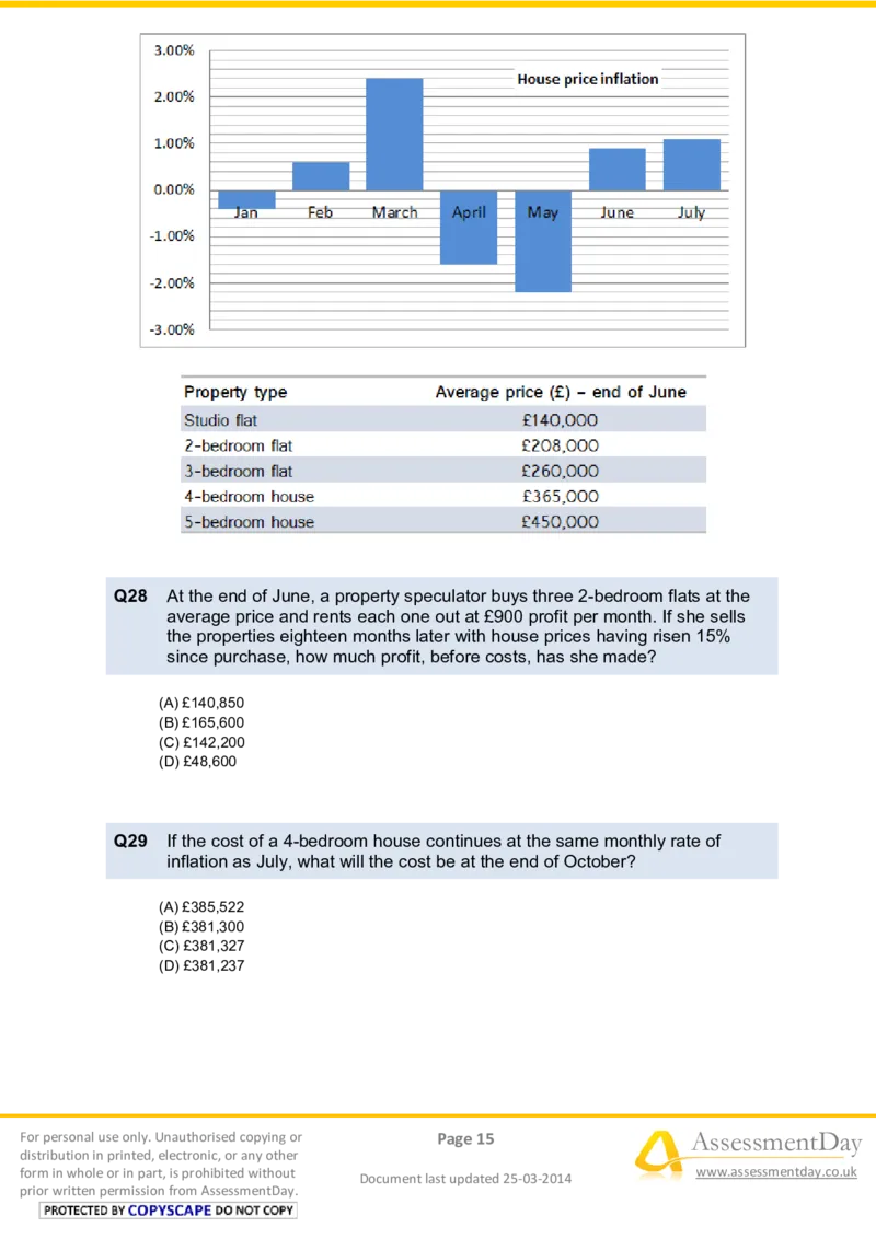 NumericalReasoningTest9-Questions_2025春招题库汇总_八大题库-1_04八大汇总_信永中和_专业题综合知识-参考_英文题_NumericalReasoningTests