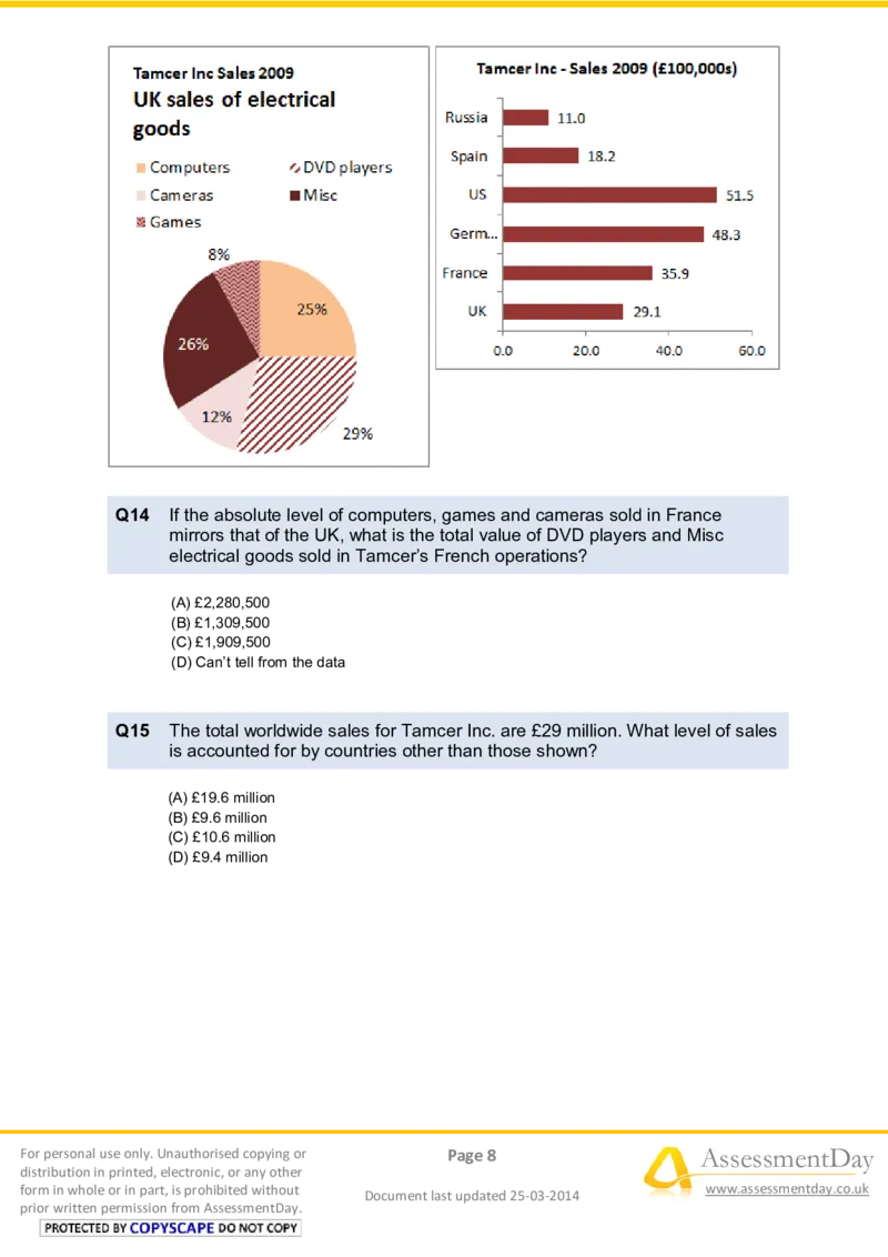 NumericalReasoningTest9-Questions_2025春招题库汇总_八大题库-1_04八大汇总_信永中和_专业题综合知识-参考_英文题_NumericalReasoningTests
