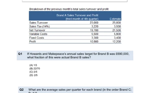 NumericalReasoningTest9-Questions_2025春招题库汇总_八大题库-1_04八大汇总_信永中和_专业题综合知识-参考_英文题_NumericalReasoningTests