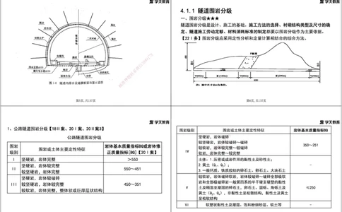 19.2025年一建直播带学4隧道工程（黑白打印版）_2026年一级建造师_2026年一建公路_2025年一建公路SVIP_02-基础精讲✿高端面授✿深度强化_30-公路《直播带学班》刘滢XT_--配套讲义--