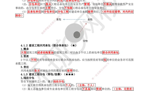 19.第17讲-41建设工程发承包的一般规定_2026年一建法规_2025年一建法规SVIP_02-基础精讲✿高端面授✿深度强化_21-法规《考点精讲班》王丽雪、安国庆HQ_王丽雪