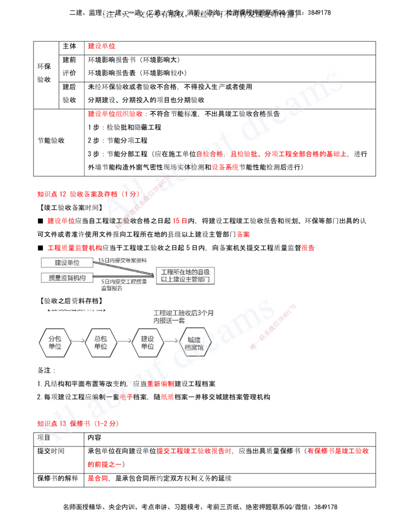 2025-15-第7章-建设工程质量法律制度（二）_2026年一建法规_2025年一建法规SVIP_04-冲刺串讲✿考点强化✿小灶集训_03-法规《冲刺串讲班》王欣XSW_讲义