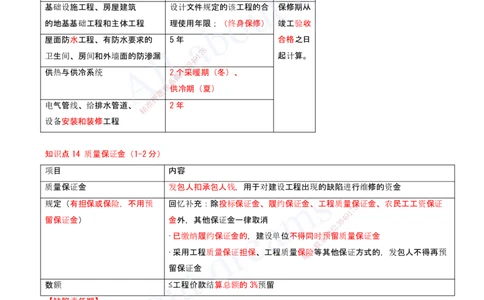 2025-15-第7章-建设工程质量法律制度（二）_2026年一建法规_2025年一建法规SVIP_04-冲刺串讲✿考点强化✿小灶集训_03-法规《冲刺串讲班》王欣XSW_讲义