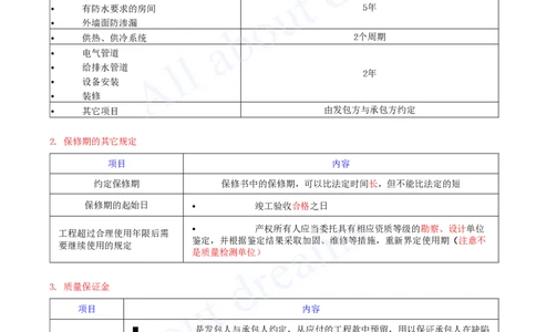 2025-35-第7章-7.6-建设工程质量保修制度_2026年一建法规_2025年一建法规SVIP_02-基础精讲✿高端面授✿深度强化_10-法规《天一精讲班》王欣、王竹梅KL_王竹梅_讲义