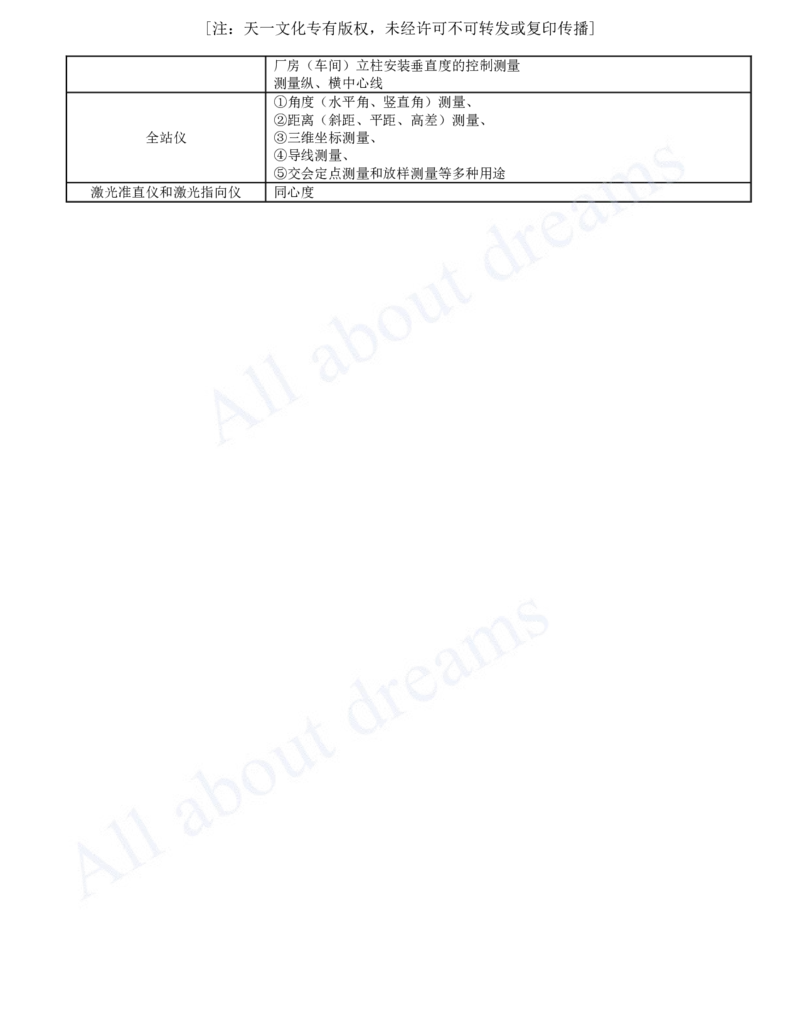 2025-02-第2章-2.1-工程测量技术_2026年一级建造师_2026年一建机电_2025年一建机电SVIP_04-冲刺串讲✿考点强化✿小灶集训_14-机电《案例代背班》王建波SMR推荐_讲义