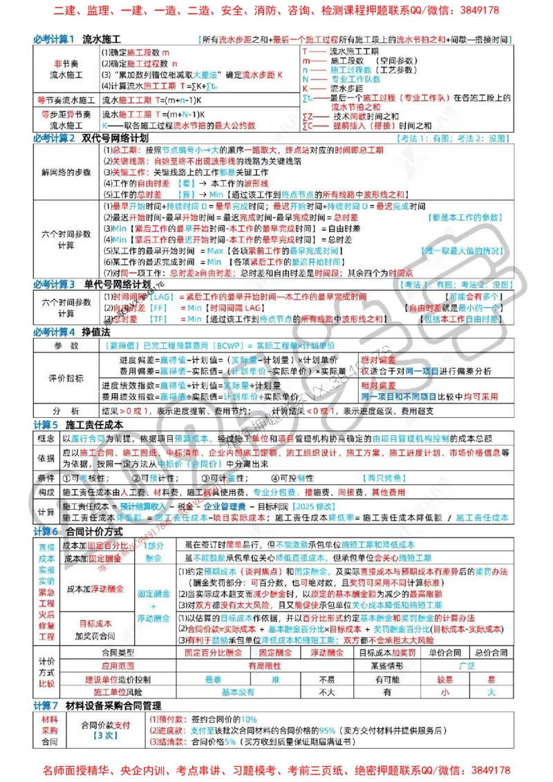 (1)--一建管理精华速记01-04_1_2026年一级建造师_2026年一建管理_2025年一建管理SVIP_04-冲刺串讲✿考点强化✿小灶集训_57-管理《精华速记班》关宇ZBJ推荐