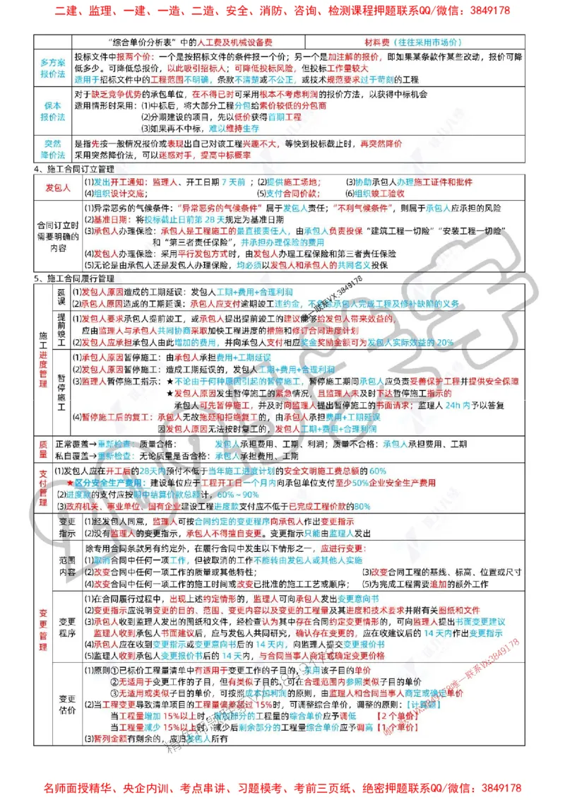 (1)--一建管理精华速记01-04_1_2026年一级建造师_2026年一建管理_2025年一建管理SVIP_04-冲刺串讲✿考点强化✿小灶集训_57-管理《精华速记班》关宇ZBJ推荐