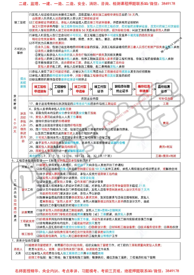 (1)--一建管理精华速记01-04_1_2026年一级建造师_2026年一建管理_2025年一建管理SVIP_04-冲刺串讲✿考点强化✿小灶集训_57-管理《精华速记班》关宇ZBJ推荐