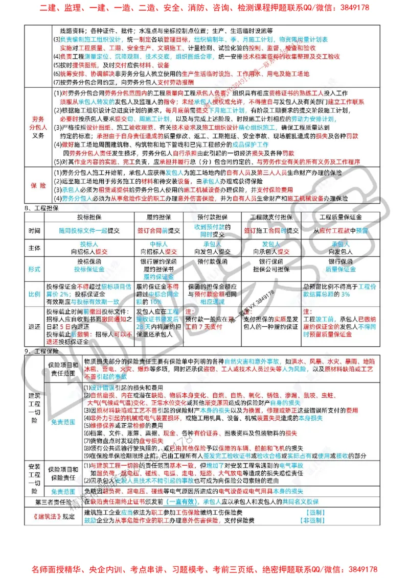 (1)--一建管理精华速记01-04_1_2026年一级建造师_2026年一建管理_2025年一建管理SVIP_04-冲刺串讲✿考点强化✿小灶集训_57-管理《精华速记班》关宇ZBJ推荐