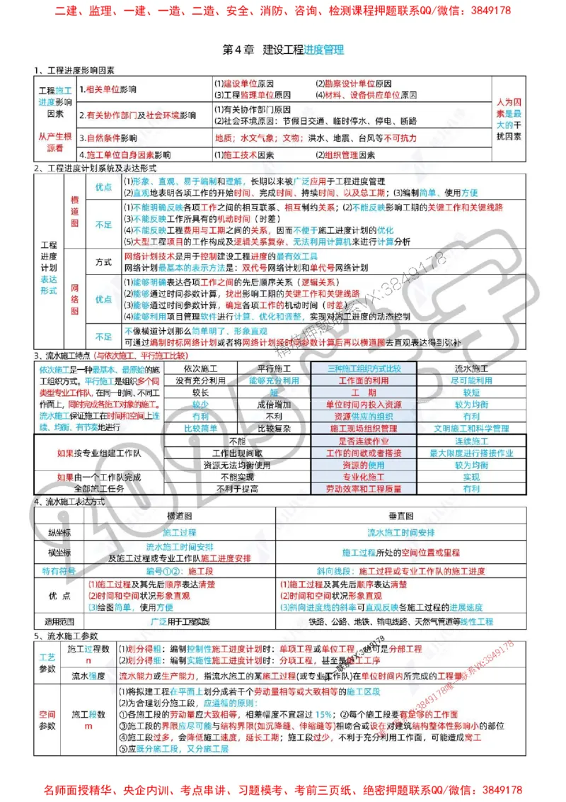 (1)--一建管理精华速记01-04_1_2026年一级建造师_2026年一建管理_2025年一建管理SVIP_04-冲刺串讲✿考点强化✿小灶集训_57-管理《精华速记班》关宇ZBJ推荐