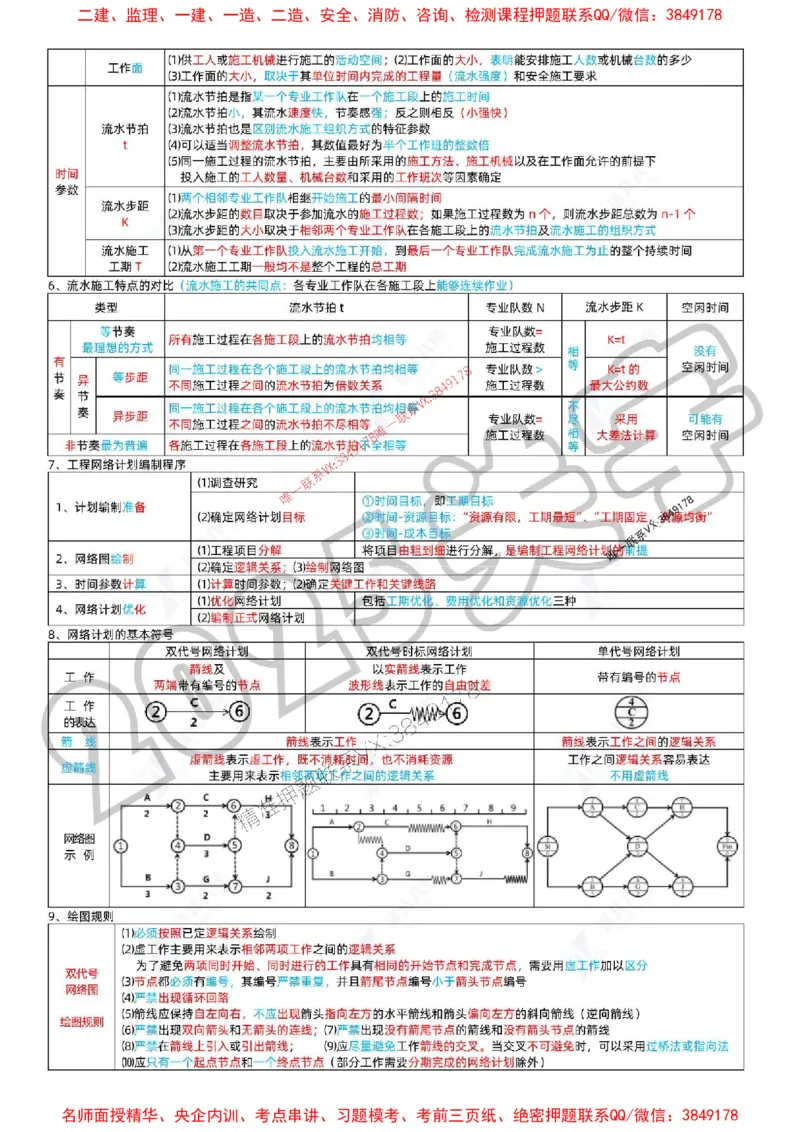 (1)--一建管理精华速记01-04_1_2026年一级建造师_2026年一建管理_2025年一建管理SVIP_04-冲刺串讲✿考点强化✿小灶集训_57-管理《精华速记班》关宇ZBJ推荐