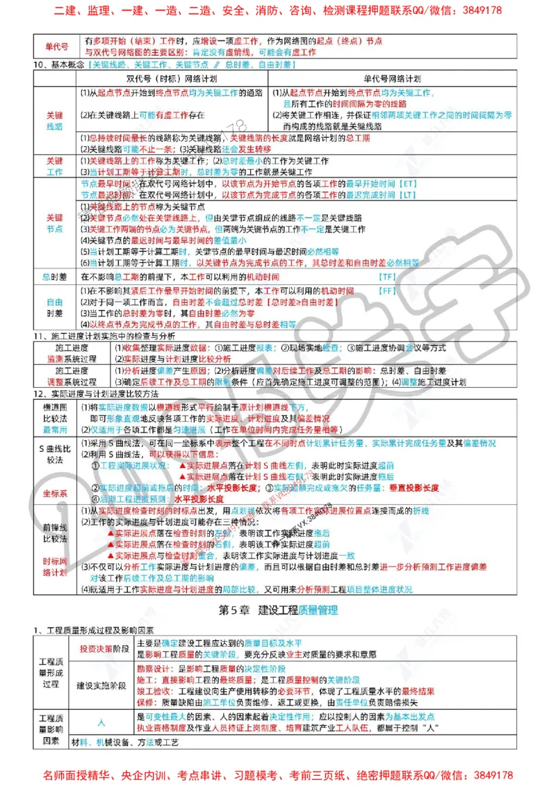 (1)--一建管理精华速记01-04_1_2026年一级建造师_2026年一建管理_2025年一建管理SVIP_04-冲刺串讲✿考点强化✿小灶集训_57-管理《精华速记班》关宇ZBJ推荐