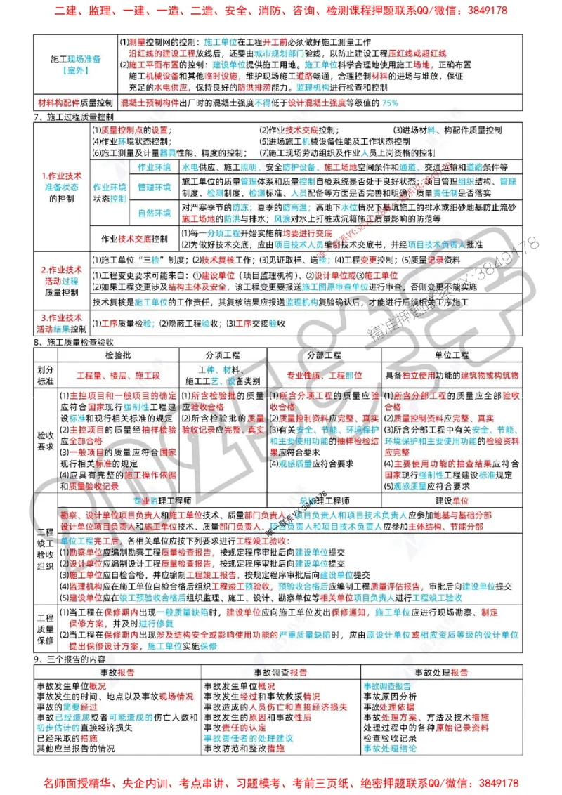(1)--一建管理精华速记01-04_1_2026年一级建造师_2026年一建管理_2025年一建管理SVIP_04-冲刺串讲✿考点强化✿小灶集训_57-管理《精华速记班》关宇ZBJ推荐