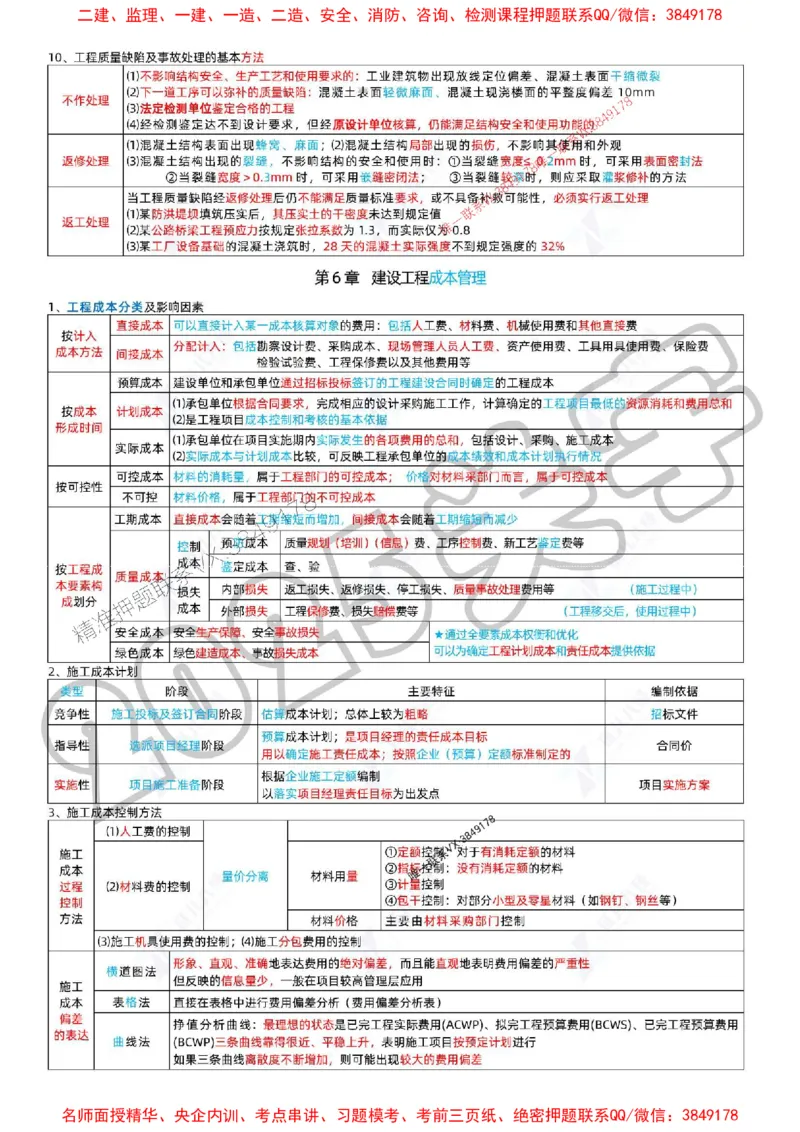 (1)--一建管理精华速记01-04_1_2026年一级建造师_2026年一建管理_2025年一建管理SVIP_04-冲刺串讲✿考点强化✿小灶集训_57-管理《精华速记班》关宇ZBJ推荐