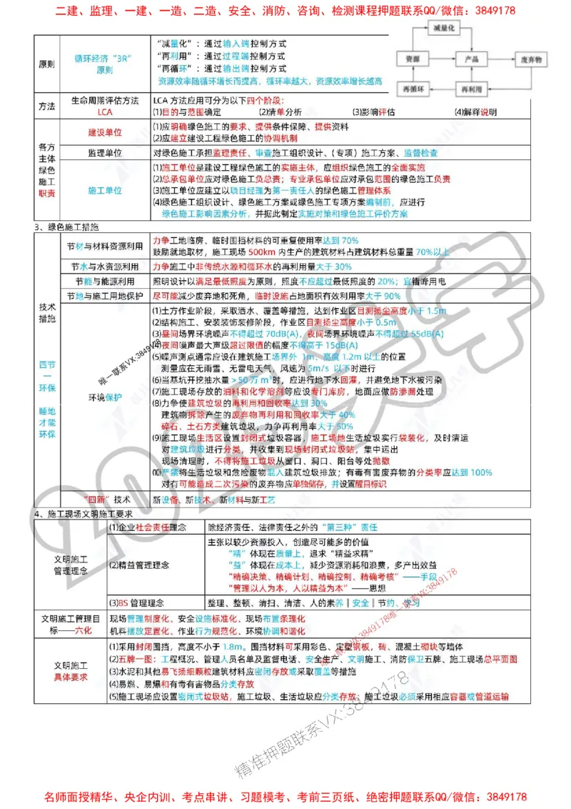 (1)--一建管理精华速记01-04_1_2026年一级建造师_2026年一建管理_2025年一建管理SVIP_04-冲刺串讲✿考点强化✿小灶集训_57-管理《精华速记班》关宇ZBJ推荐