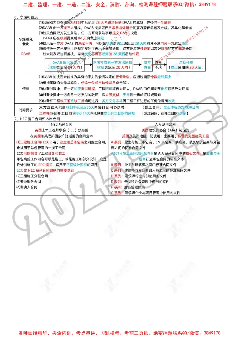 (1)--一建管理精华速记01-04_1_2026年一级建造师_2026年一建管理_2025年一建管理SVIP_04-冲刺串讲✿考点强化✿小灶集训_57-管理《精华速记班》关宇ZBJ推荐