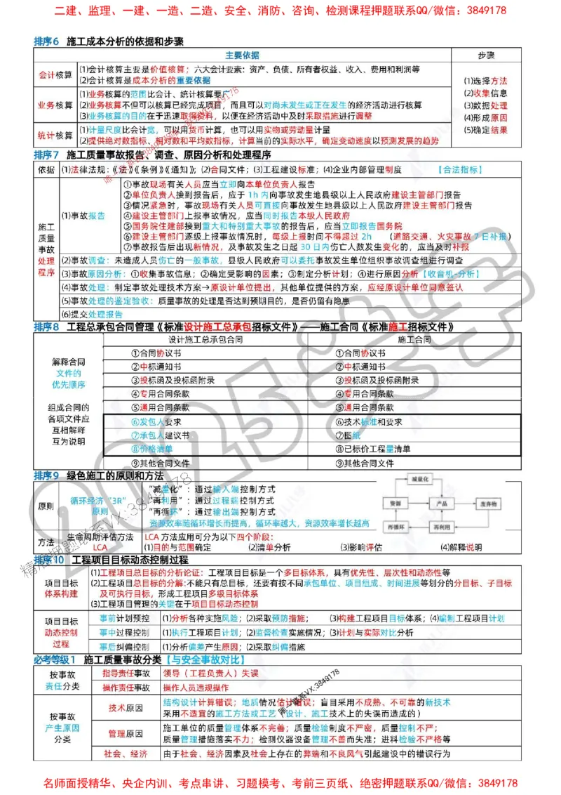 (1)--一建管理精华速记01-04_1_2026年一级建造师_2026年一建管理_2025年一建管理SVIP_04-冲刺串讲✿考点强化✿小灶集训_57-管理《精华速记班》关宇ZBJ推荐