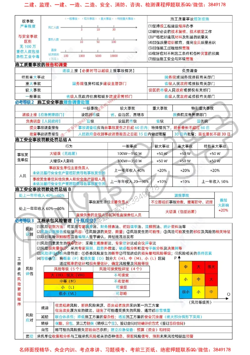 (1)--一建管理精华速记01-04_1_2026年一级建造师_2026年一建管理_2025年一建管理SVIP_04-冲刺串讲✿考点强化✿小灶集训_57-管理《精华速记班》关宇ZBJ推荐