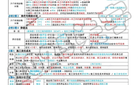 (1)--一建管理精华速记01-04_1_2026年一级建造师_2026年一建管理_2025年一建管理SVIP_04-冲刺串讲✿考点强化✿小灶集训_57-管理《精华速记班》关宇ZBJ推荐